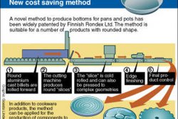 Novel rondelle manufacturing method (photo: Administrator)