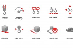 <p>An intelligent crane with Smart Features– safer operations and faster work cycle. © Konecranes</p>