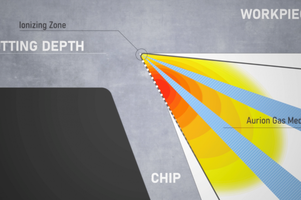 <p>The electrochemical process acts as a dry lubricant in the cutting process</p>