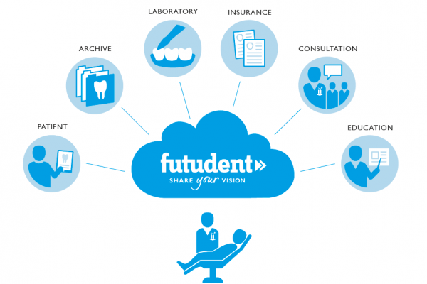 <p>The Futudent camera and cloud service enhance communication between dentists, patients and treatment teams as well as between dental tutors, students and other colleagues. © Futudent</p>