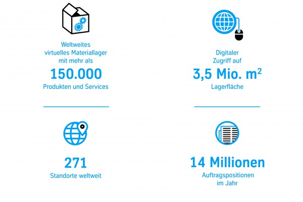 <p><strong></strong><strong><strong>Bildunterschrift : Infografik</strong></strong></p>