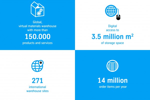 <p><strong><strong>Caption : </strong><strong>Info graphic</strong><strong> International Network</strong></strong></p>