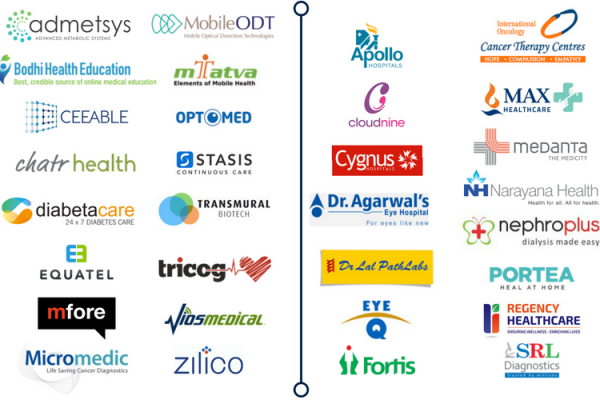 <p>16 innovators, 15 healthcare providers</p>