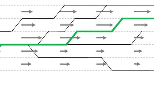 <p> Caption:In-flight Cruise Profile Optimizer.Optimizing flight levels for each flight by utilizing favorable winds.</p>