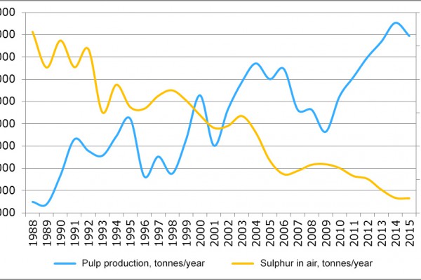 <p>“From the 1960s and onwards we have steadily reduced our local environmental impact even though our production has increased,” comments Anna Mårtensson, Environmental Manager at Iggesund Paperboard’s Swedish production facility, Iggesund Mill. © Iggesund</p>