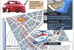 GSM Positioning System Enables Instant Vehicle Tracking  (photo: Administrator)