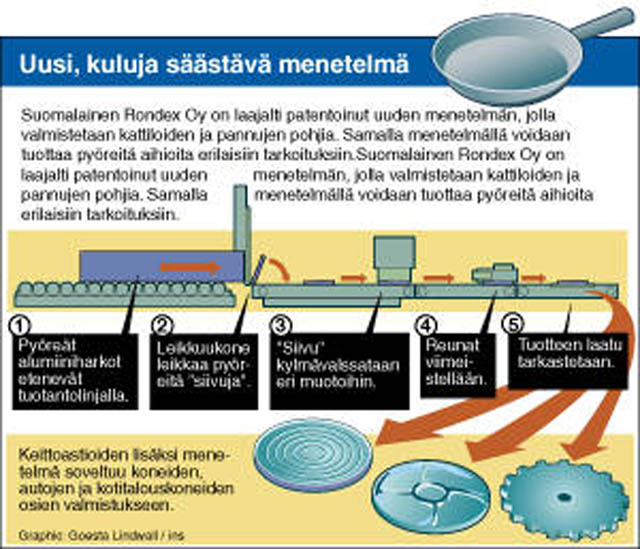 Novel rondelle manufacturing method | Ins-news