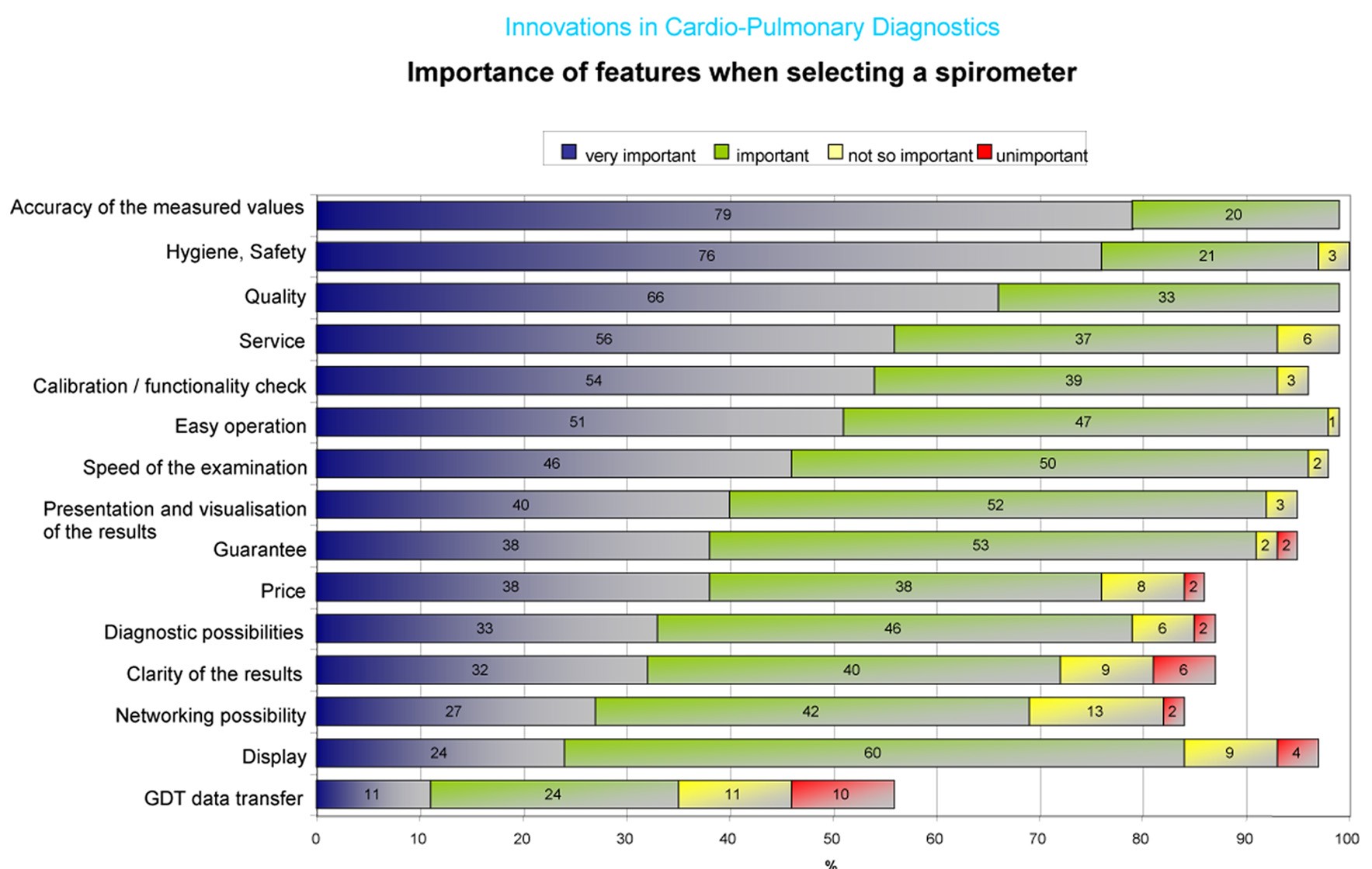 Market research shows that service is of paramount importance Insnews
