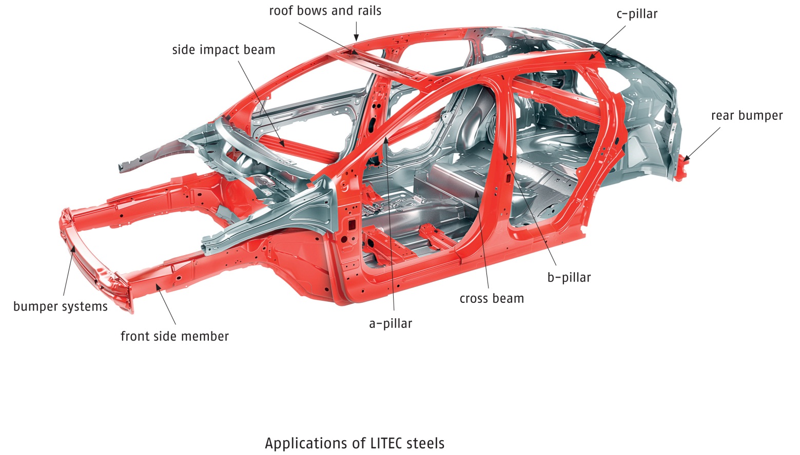 Corrosion protected galvannealed PHS steels for the car’s safety cage